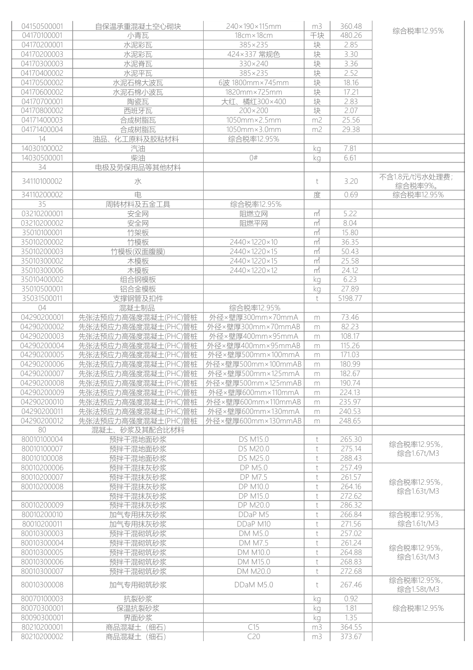 岳阳市2024年11月份建设工程材料市场综合价-岳阳市2024年11月信息价.pdf_第3页