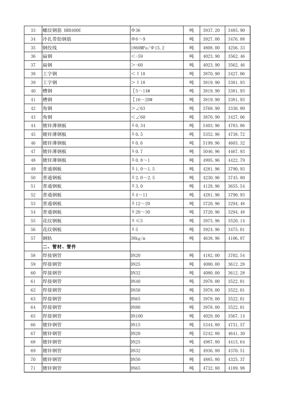 2024年11月湖北省各市、州工程材料市场信息价.xlsx_第2页