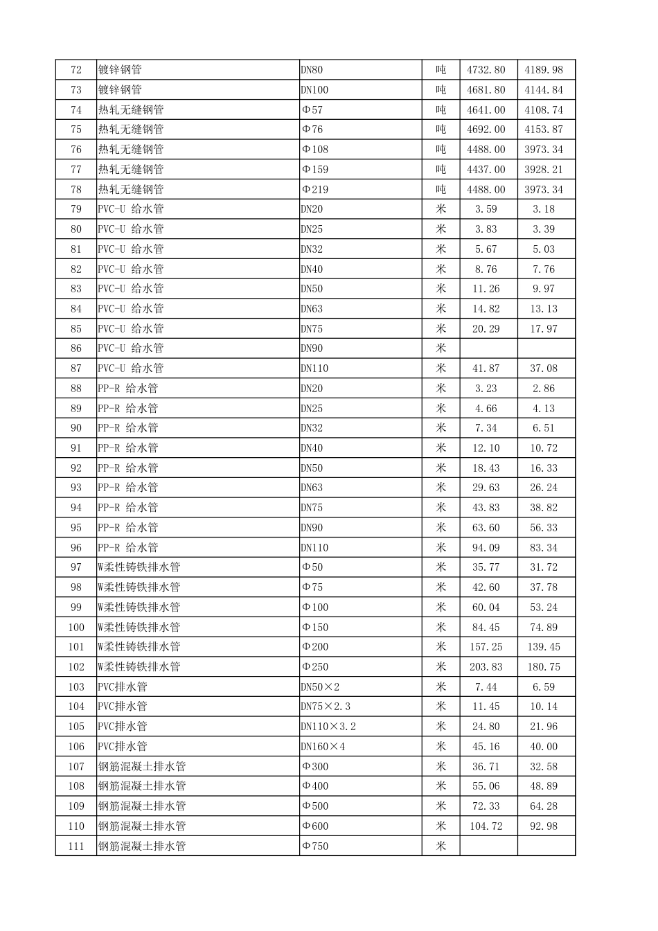 2024年11月湖北省各市、州工程材料市场信息价.xlsx_第3页