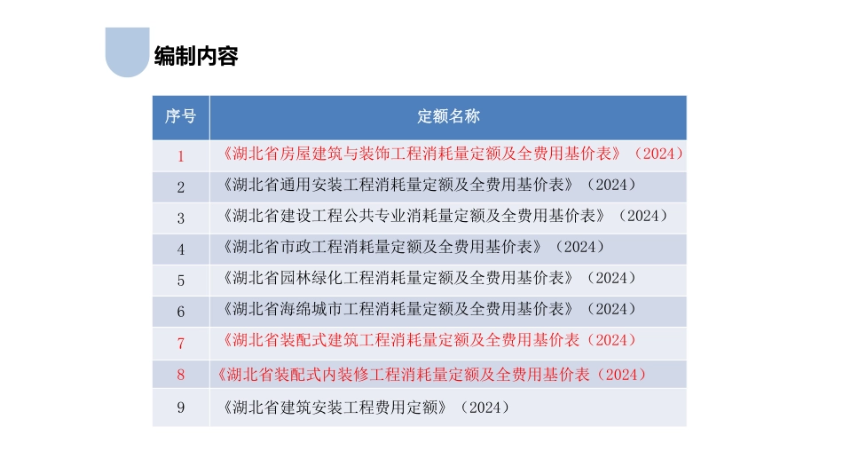 湖北省2024年定额宣贯资料（房建+装配式结构+装配式装修）.pdf_第3页