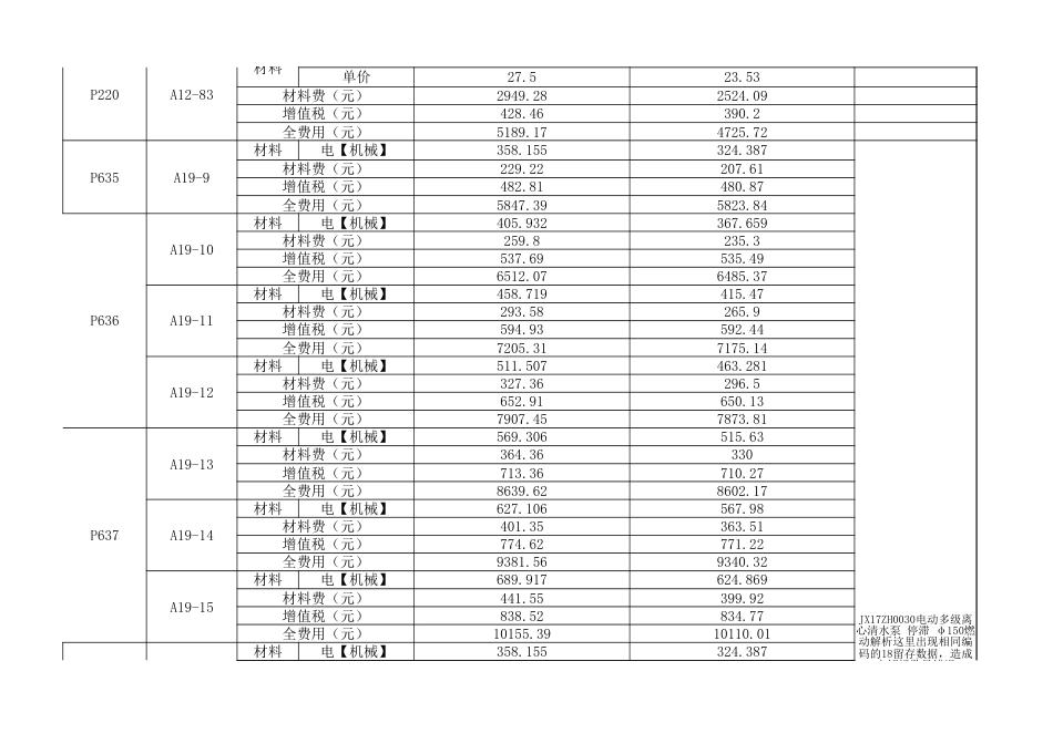 湖北2024定额勘误表（2024年第1期）.xlsx_第3页