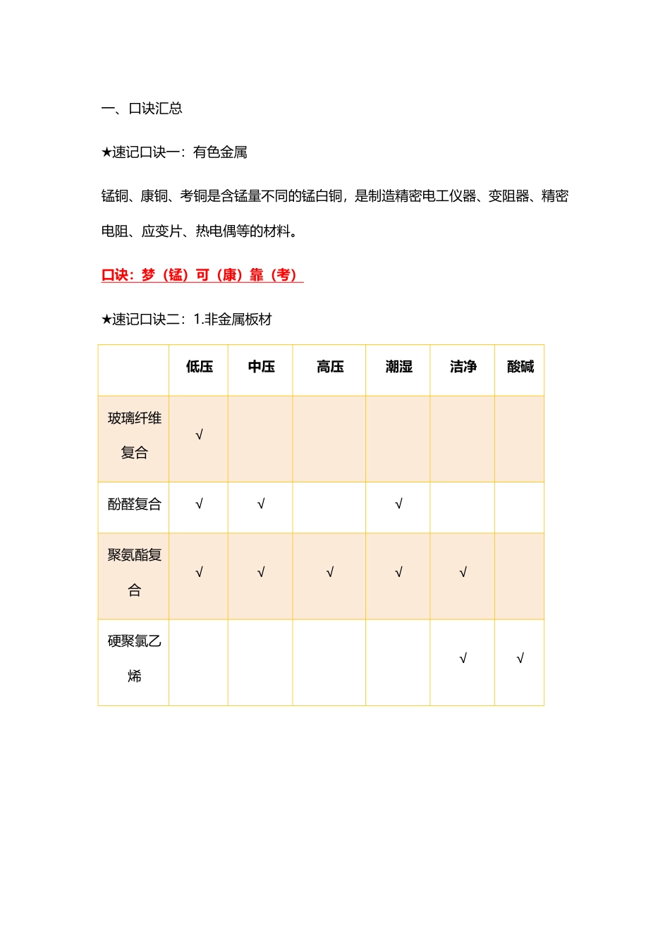 2025版二建《机电工程》记忆口诀归纳.pdf_第1页