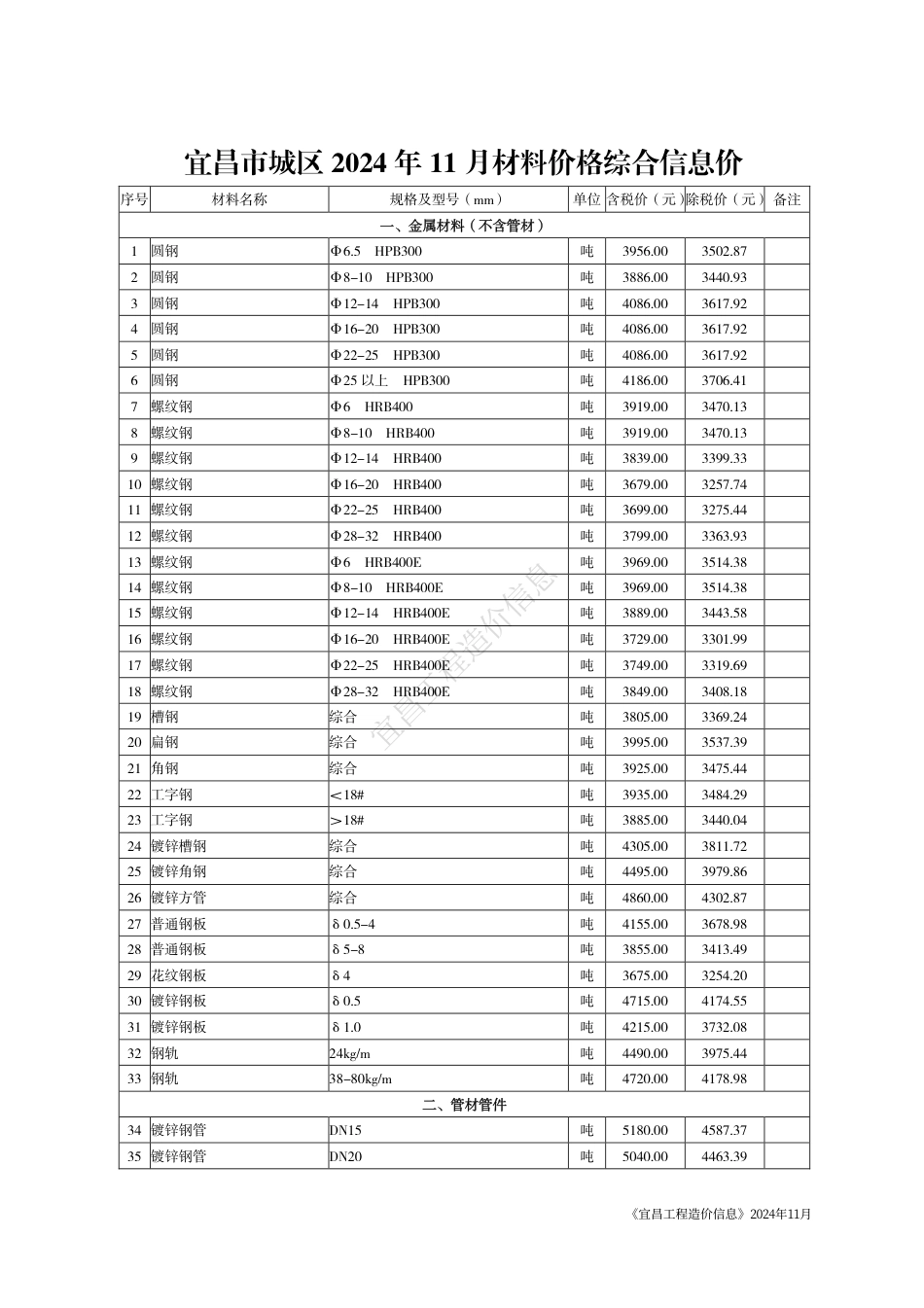 《宜昌工程造价信息》2024年11月-宜昌2024年11月信息价.pdf_第3页