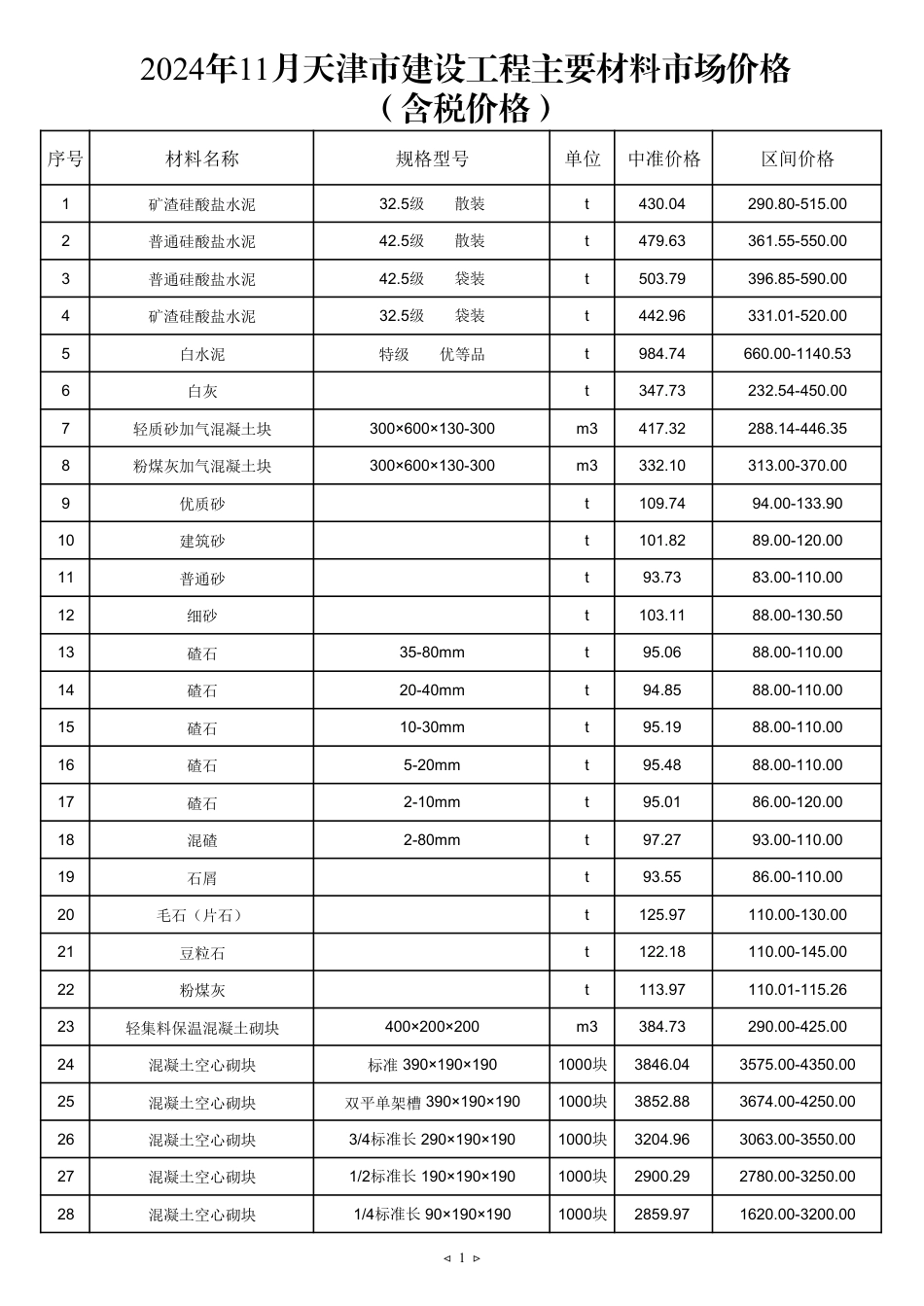 2024年11月京津冀建设工程主要材料市场价格-天津2024年11月信息价.pdf_第1页