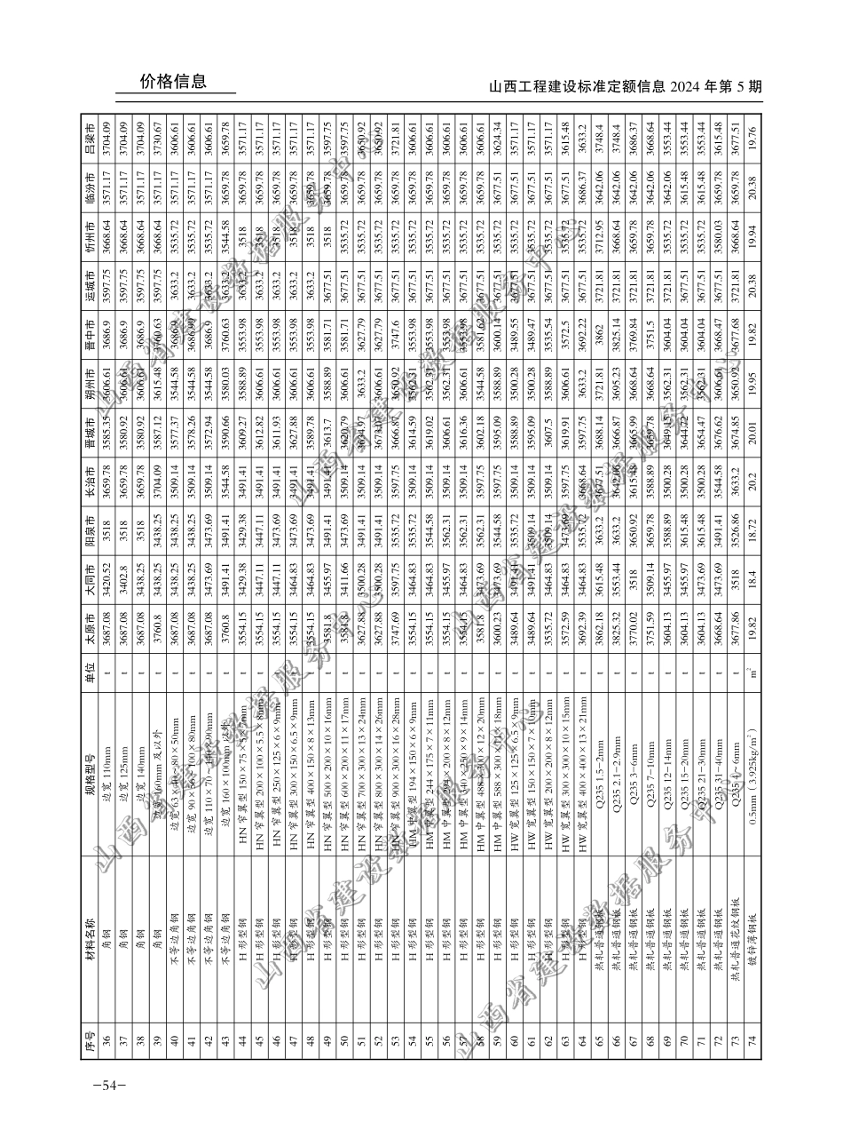 2024年9-10月山西省各市常用建设工程材料价格信息(不含税)-山西信息价.pdf_第2页
