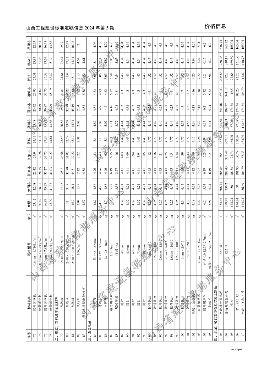 2024年9-10月山西省各市常用建设工程材料价格信息(不含税)-山西信息价.pdf_第3页
