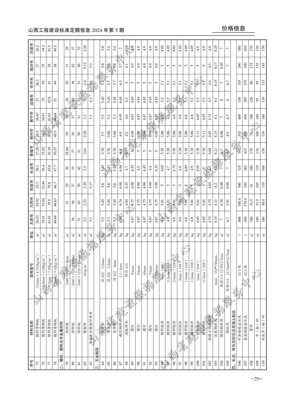 2024年9-10月山西省各市常用建设工程材料价格信息(含税)-山西信息价.pdf_第3页