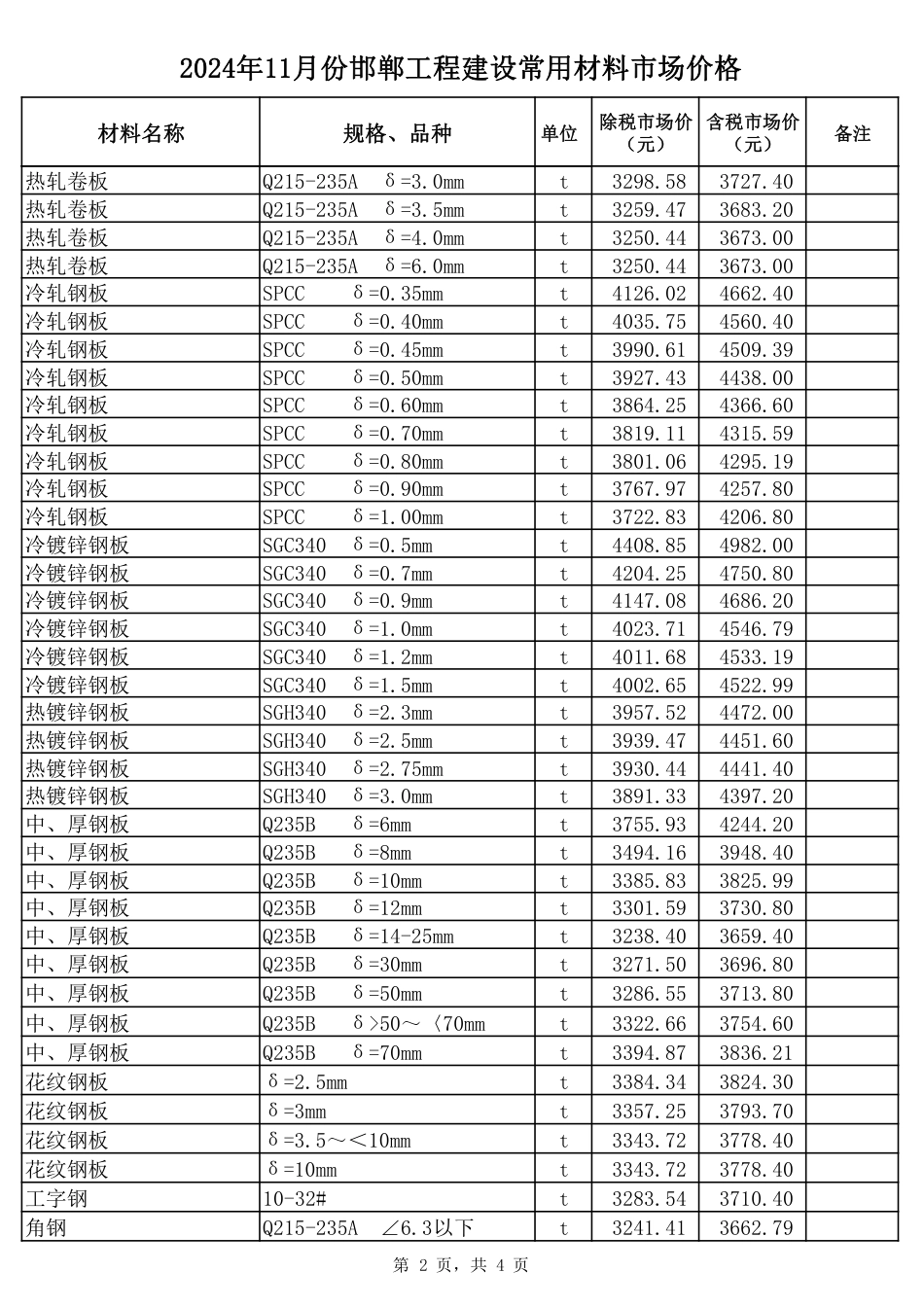 2024年11月份邯郸工程建设材料市场价格-邯郸2024年11月信息价.pdf_第2页