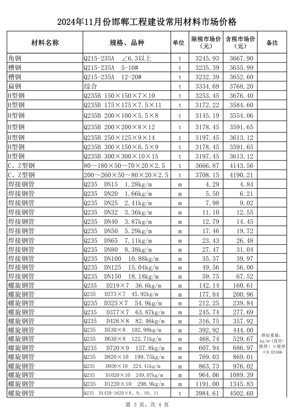 2024年11月份邯郸工程建设材料市场价格-邯郸2024年11月信息价.pdf_第3页