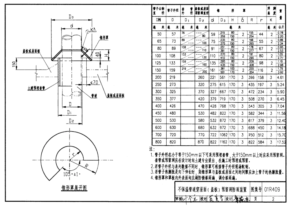 01R409  管道穿墙、屋面防水套管.pdf_第2页