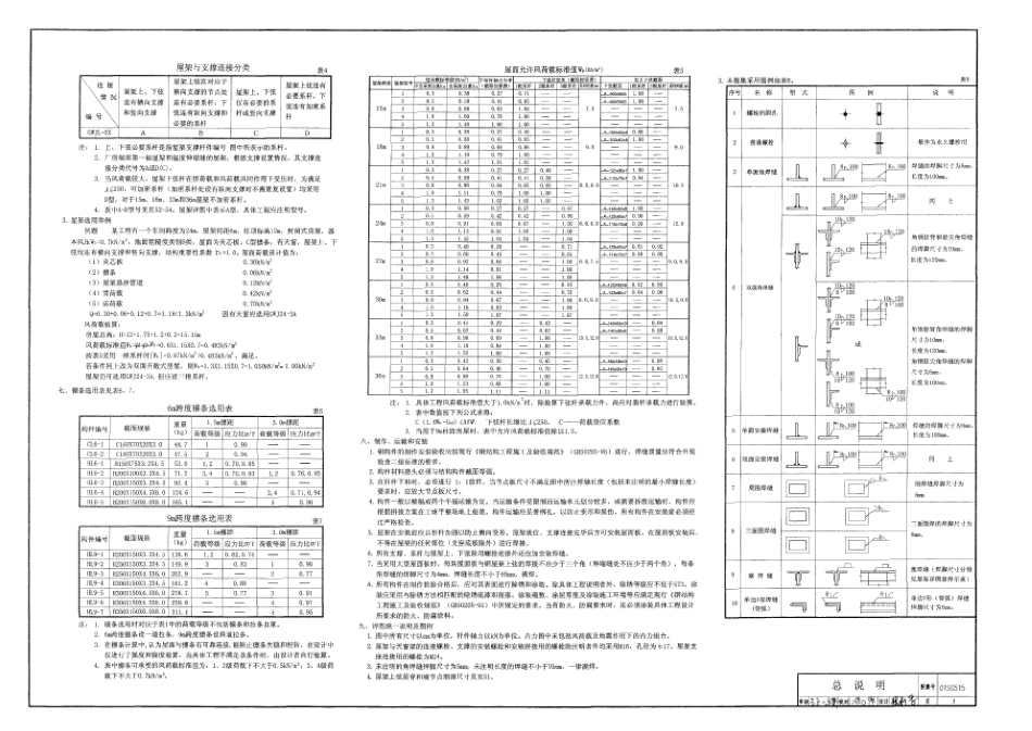 01SG515 轻型屋面梯形钢屋架.pdf_第3页