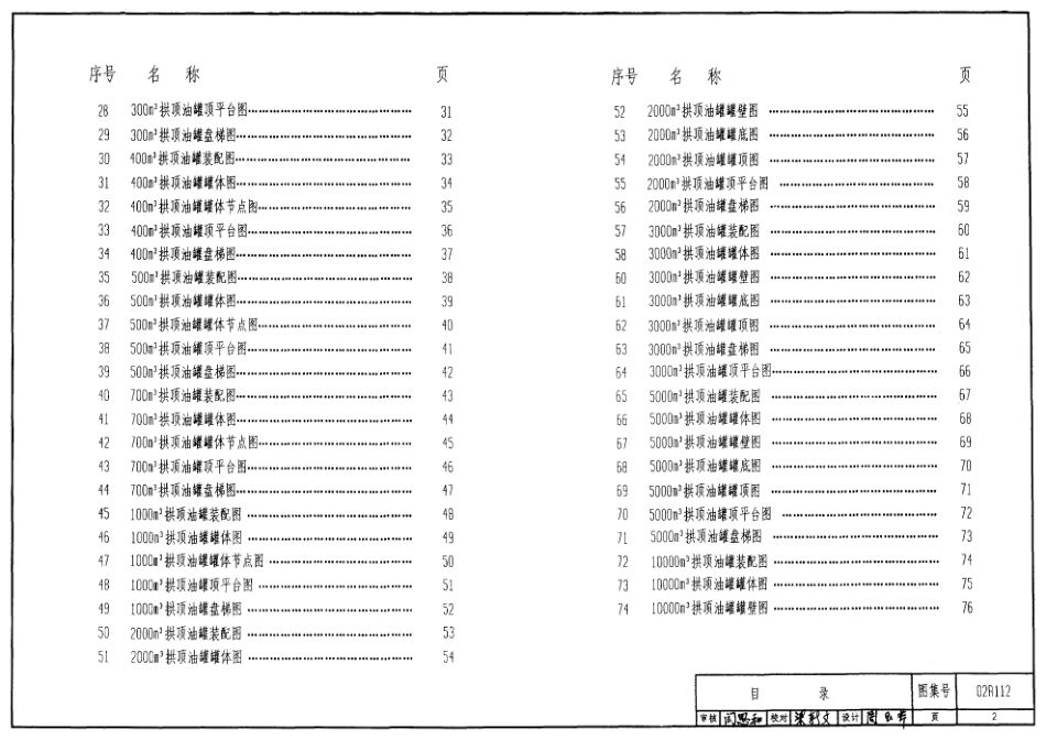 02R112拱顶油罐图集.pdf_第2页