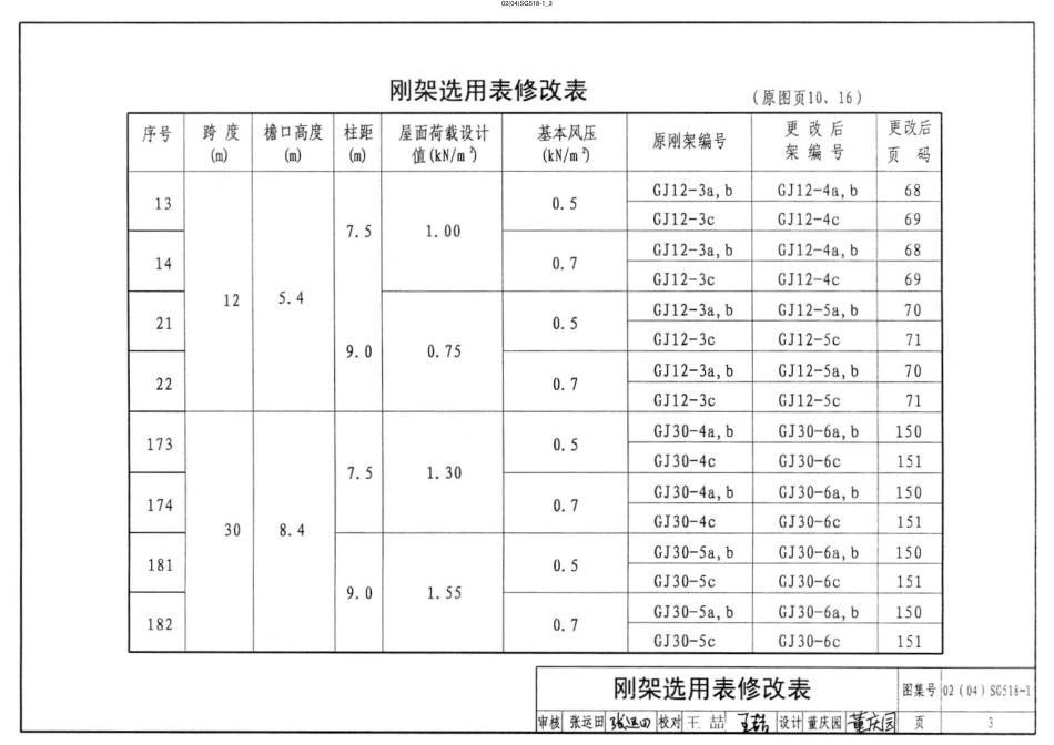 02(04)SG518-1门式钢架轻型房屋钢结构.pdf_第3页