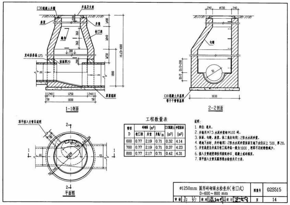 02S515 排水检查井图集.pdf_第2页