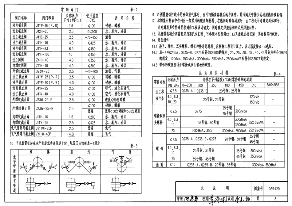03R420流量仪表管路安装图.pdf_第3页