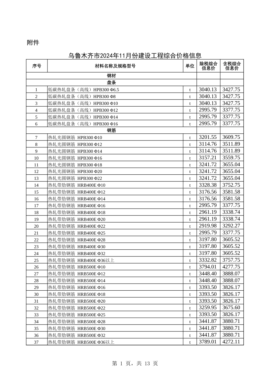 附件：乌鲁木齐市2024年11月份建设工程综合价格信息-乌鲁木齐信息价.xlsx_第1页