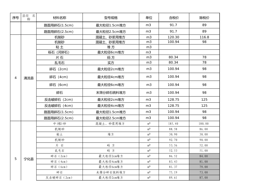 2024年11月三明市地材价格信息发布表.xls_第3页