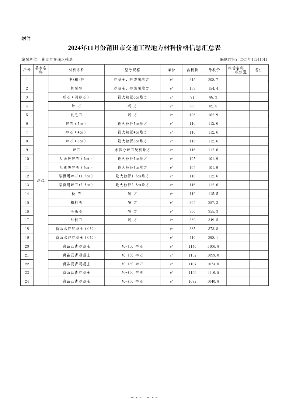 莆田市2024年11月份交通工程地方性材料价格信息.xls_第1页