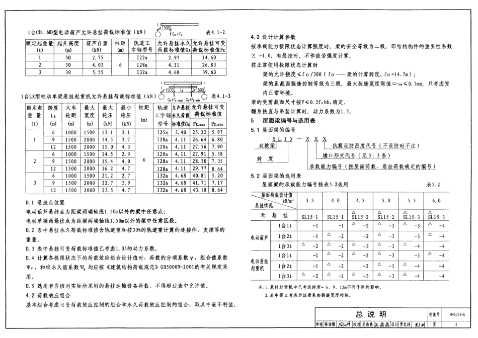 04G353-6 钢筋混凝土屋面梁（12m单坡）.pdf_第3页