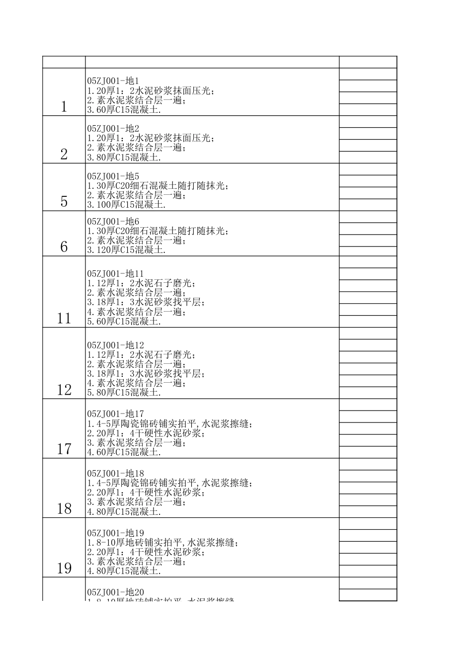 05ZJ001图集 建筑构造用料做法.xls_第1页