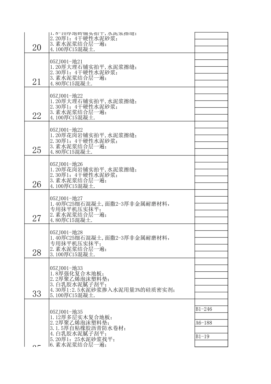 05ZJ001图集 建筑构造用料做法.xls_第2页