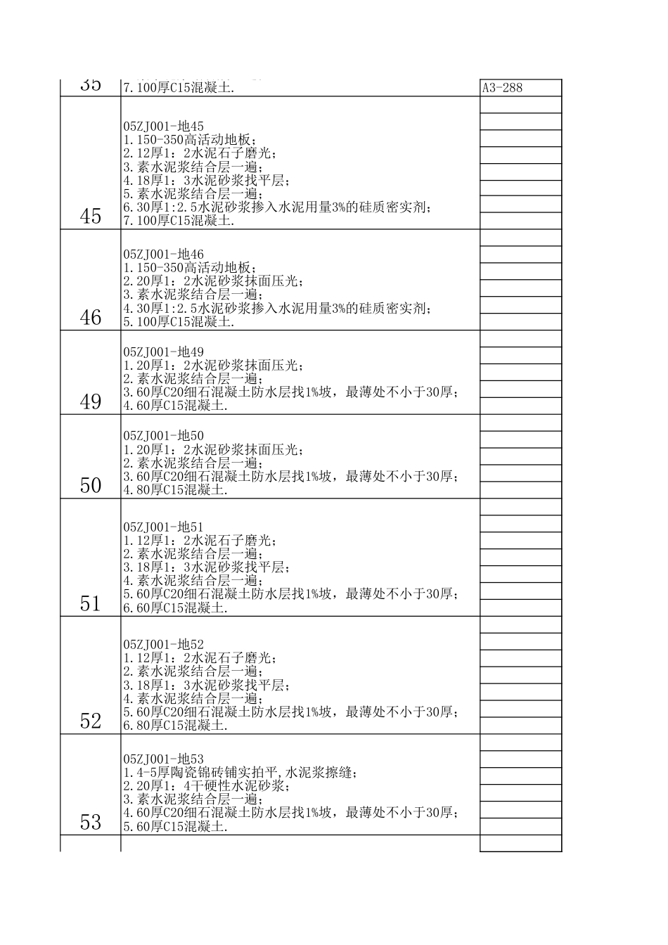 05ZJ001图集 建筑构造用料做法.xls_第3页