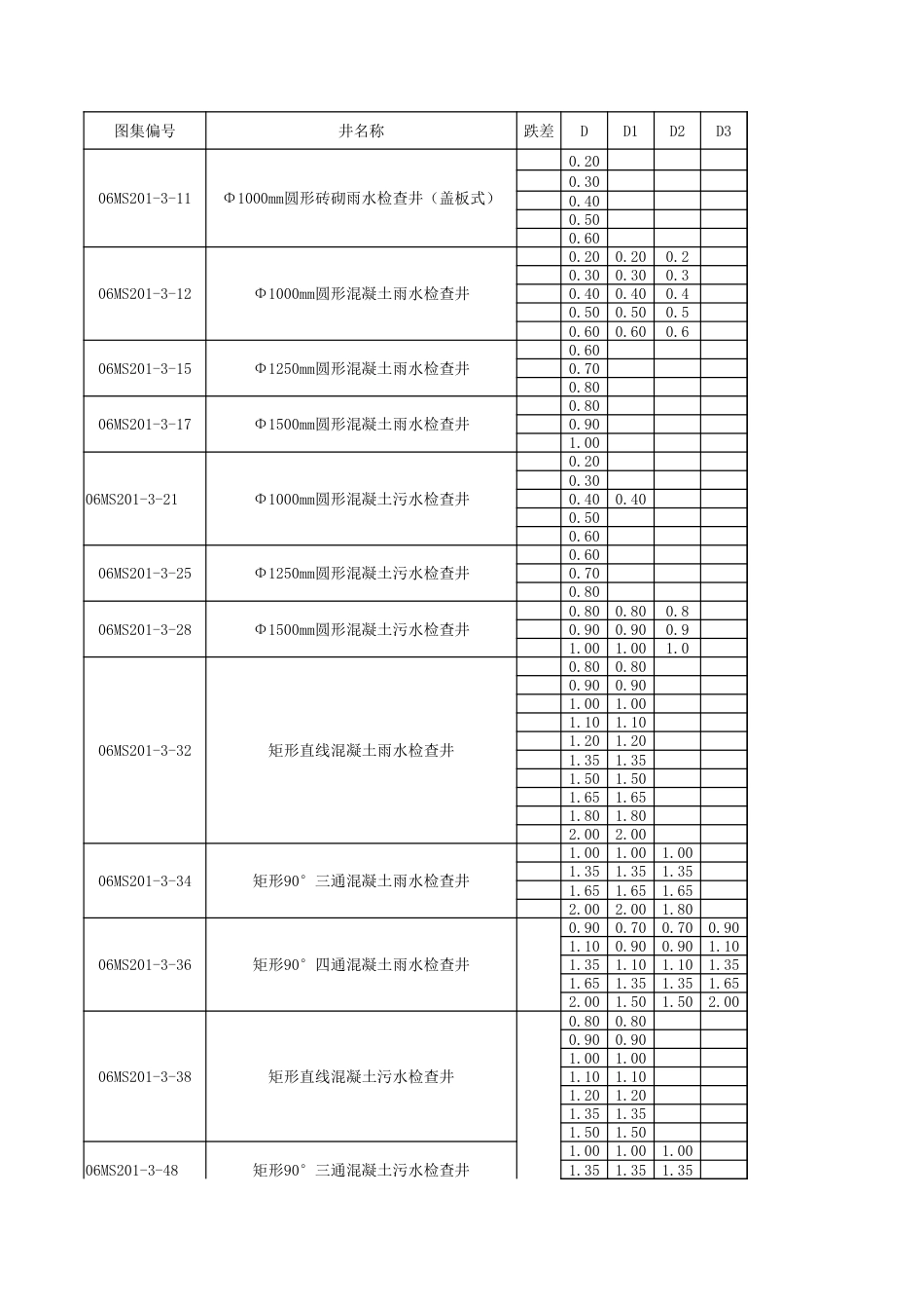 06MS201-3-检查井计算系数.xlsx_第1页