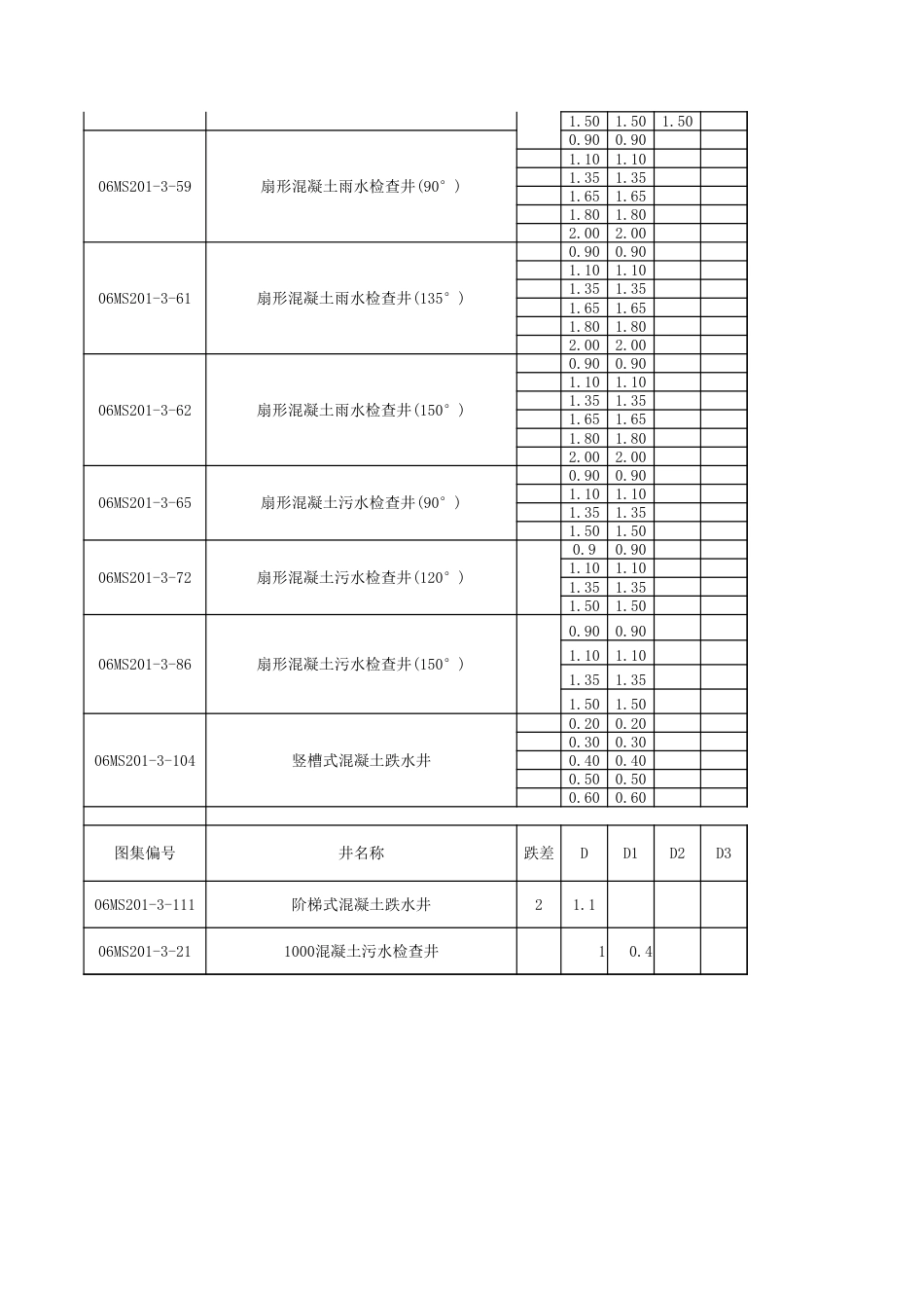 06MS201-3-检查井计算系数.xlsx_第2页