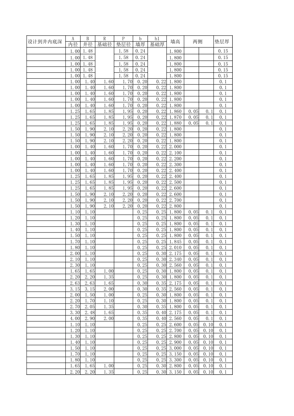 06MS201-3-检查井计算系数.xlsx_第3页