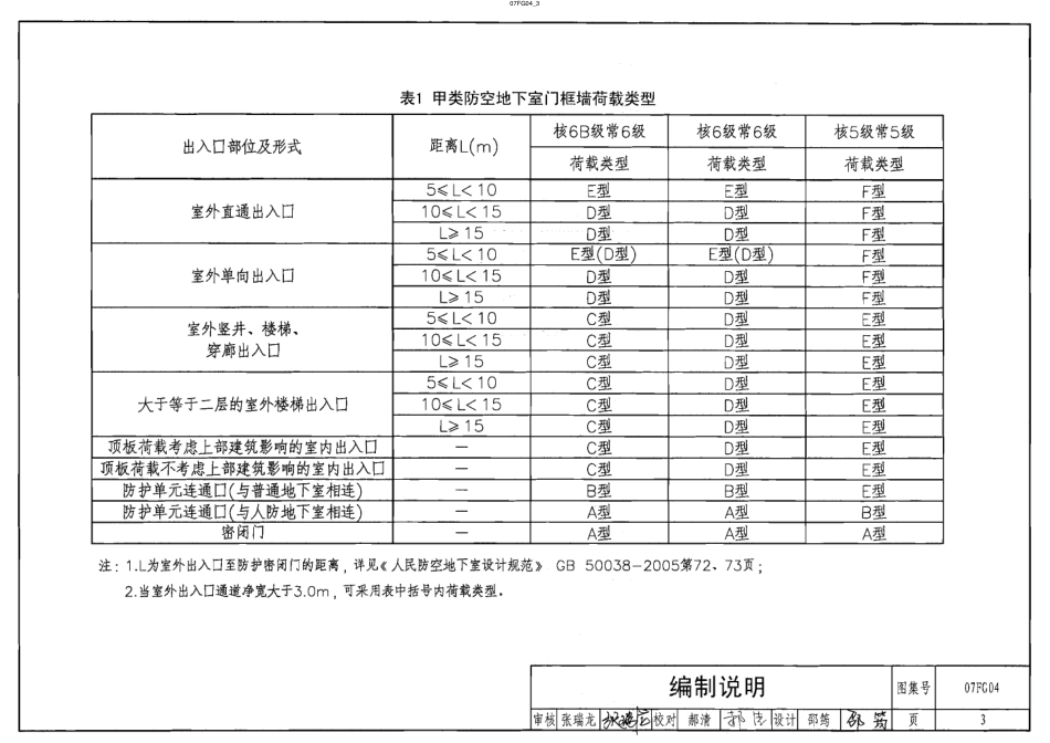 07FG04 钢筋混凝土门框墙.pdf_第3页