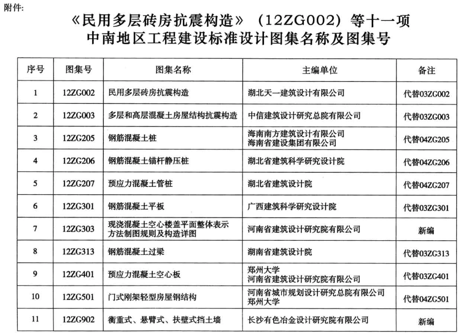 12ZG401 预应力混凝土空心板.pdf_第3页
