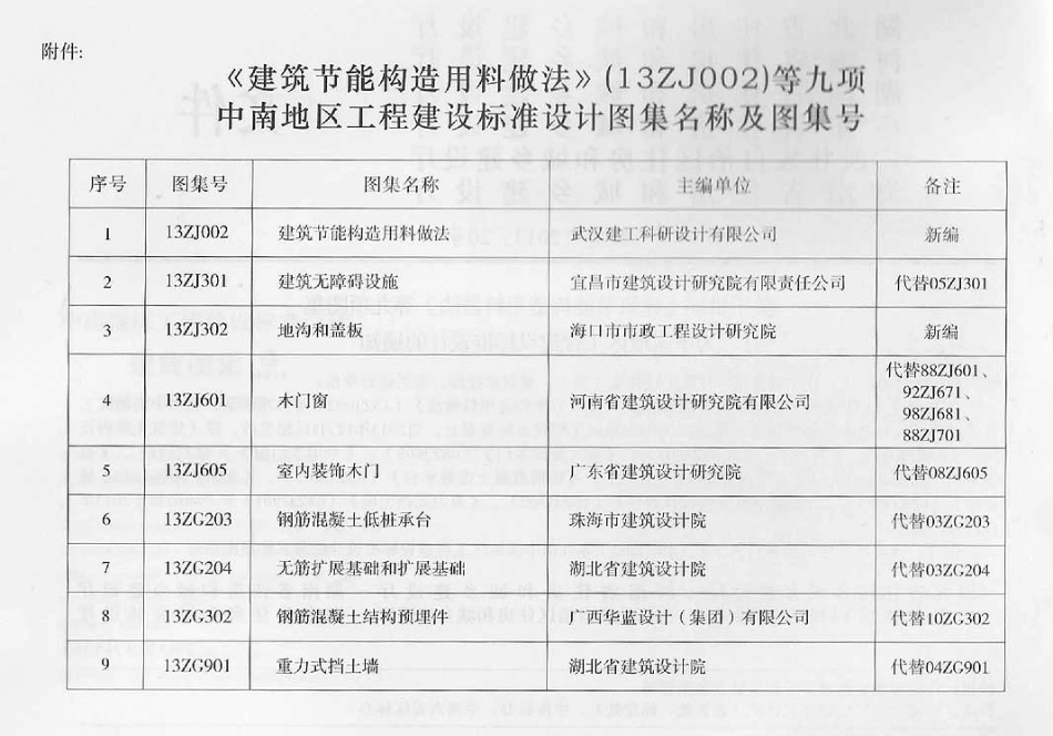 13ZJ301建筑无障碍设施.pdf_第3页
