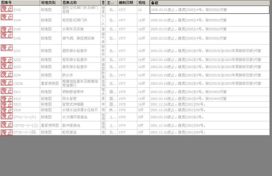 给排水标准图集目录.pdf_第1页