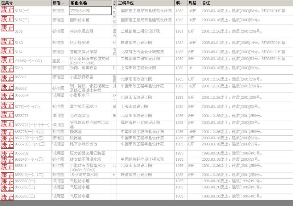 给排水标准图集目录.pdf_第2页