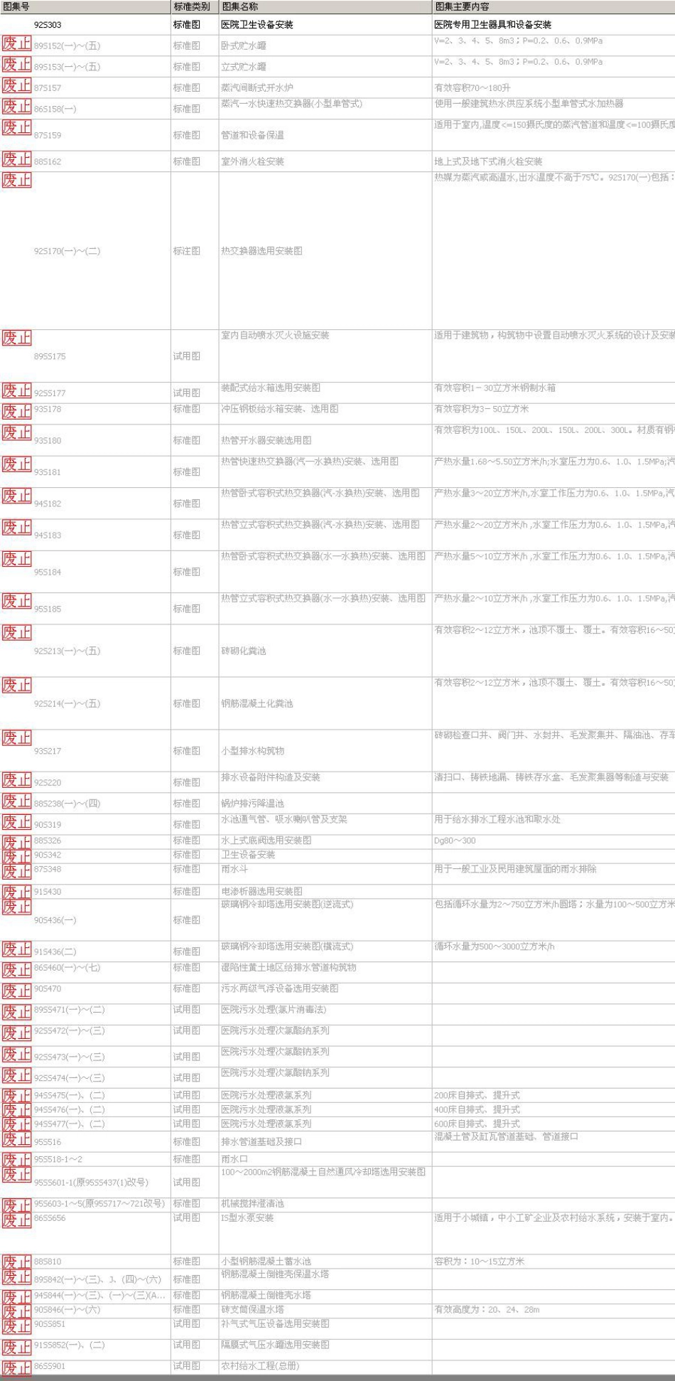给排水标准图集目录.pdf_第3页