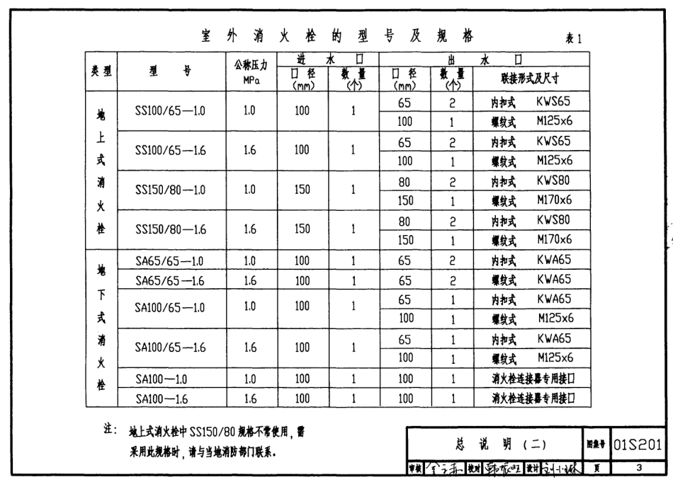 01S201、04S202、99S203、04S204、98S205、04S206消防设备安装.pdf_第3页