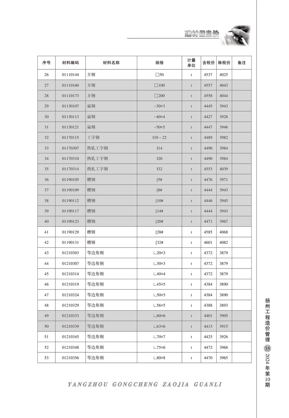 扬州市2024年10月份建材信息价.pdf_第2页