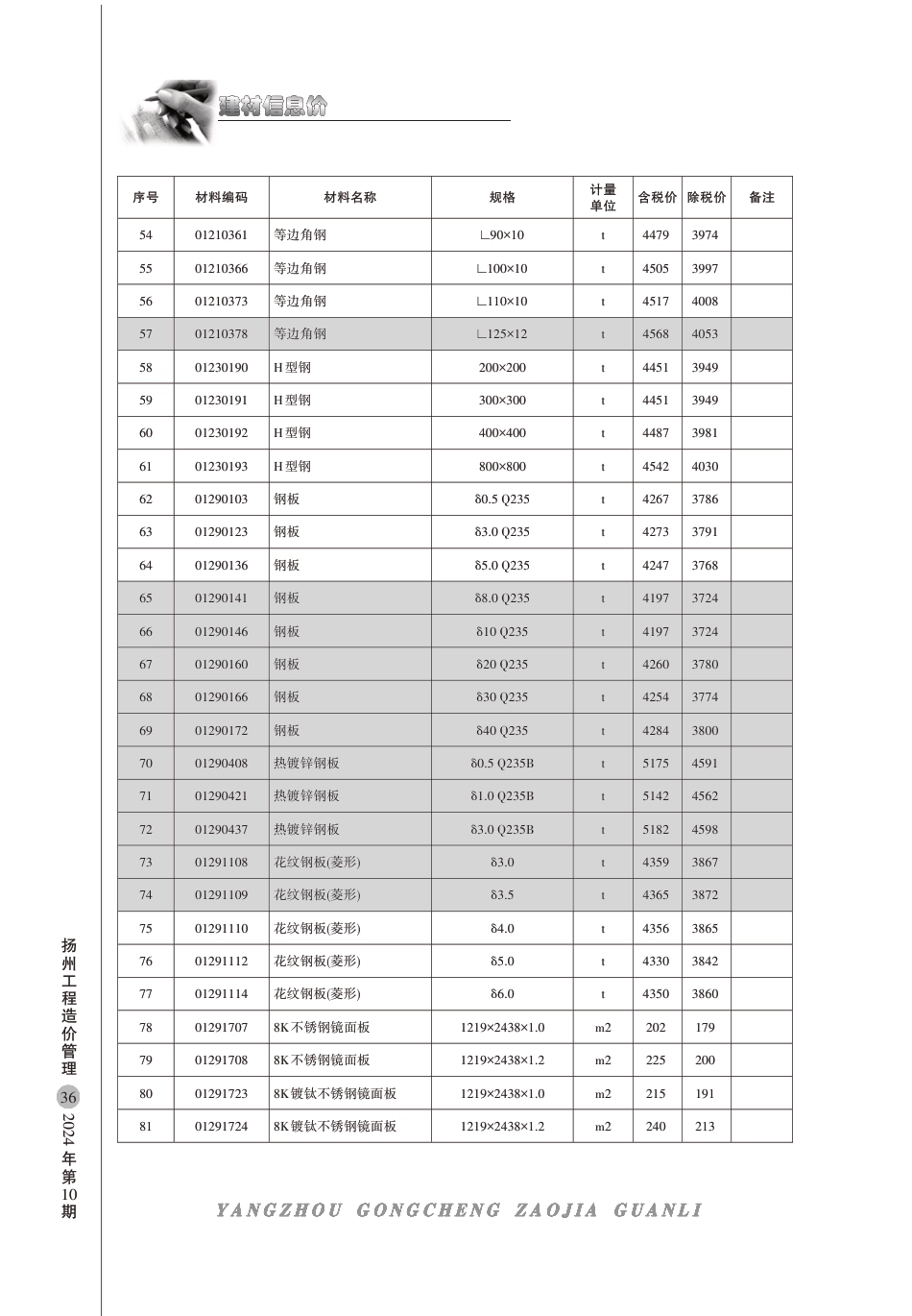 扬州市2024年10月份建材信息价.pdf_第3页