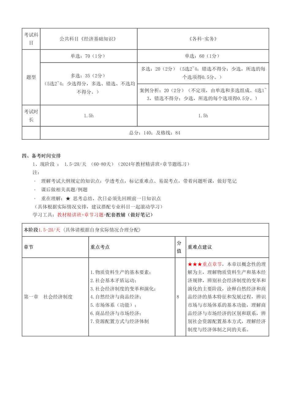 2025年初级经济师《初级经济基础》早鸟学习计划.pdf_第2页
