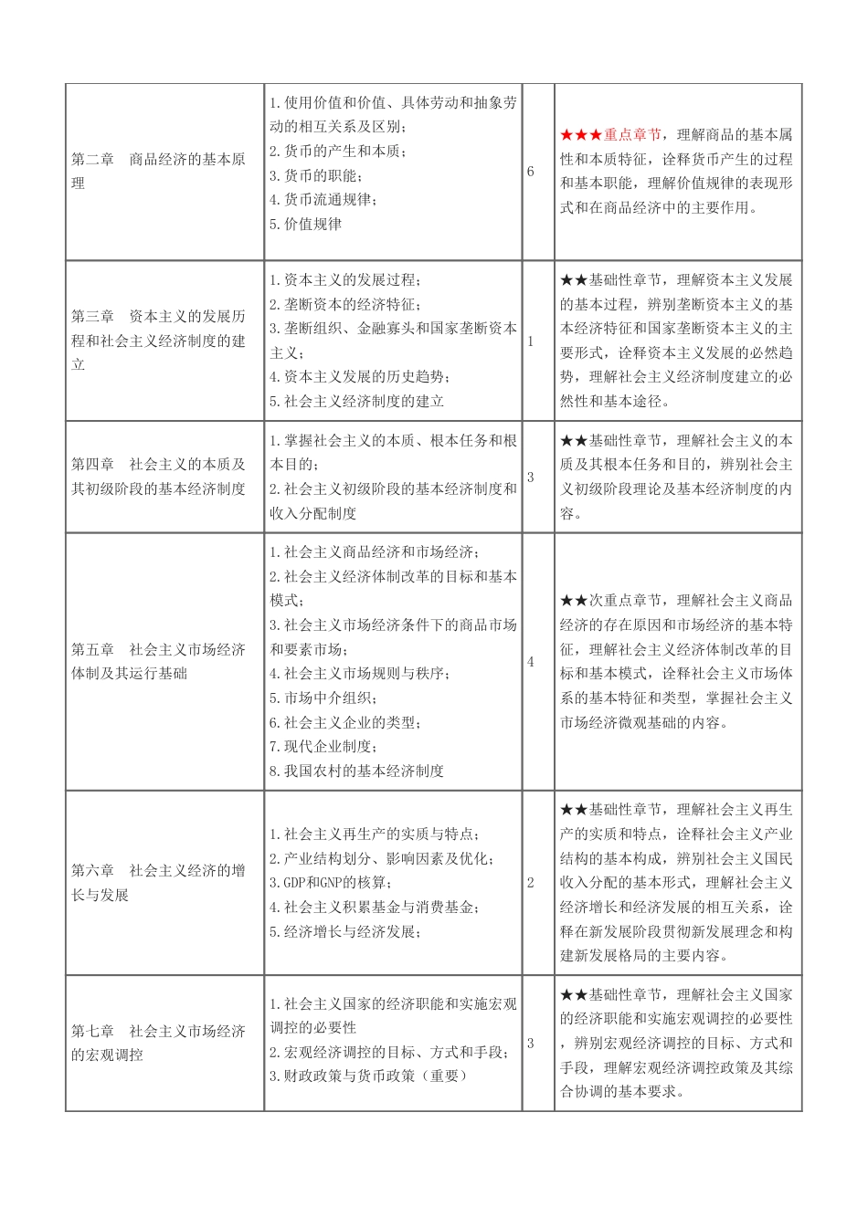 2025年初级经济师《初级经济基础》早鸟学习计划.pdf_第3页