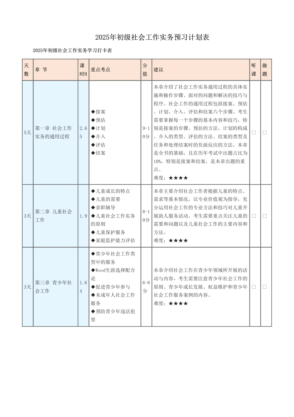 2025年初级社会工作实务预习计划表.pdf_第1页