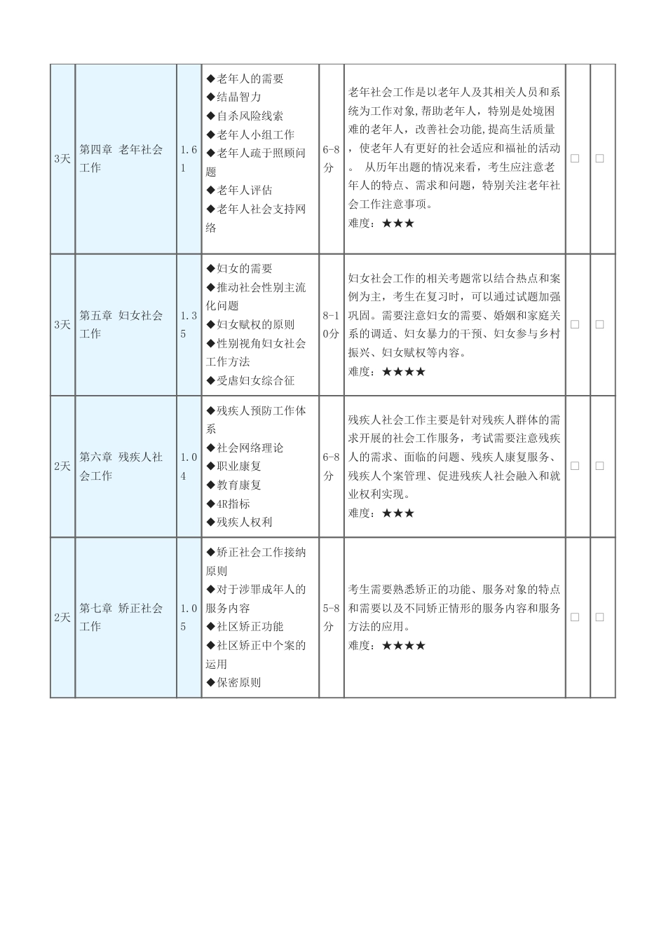 2025年初级社会工作实务预习计划表.pdf_第2页