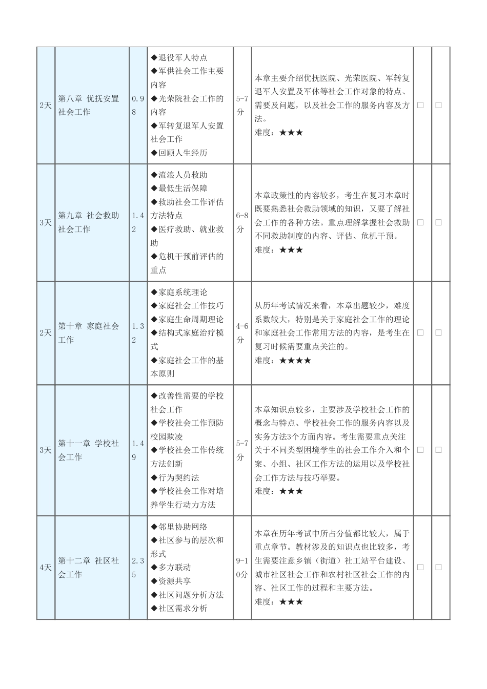 2025年初级社会工作实务预习计划表.pdf_第3页