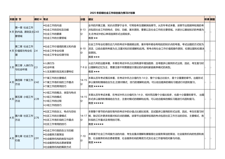 2025年初级社会工作综合能力预习计划表.pdf_第1页