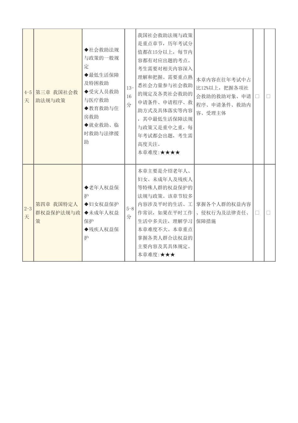 2025年中级社会工作法规与政策预习打卡表.pdf_第2页
