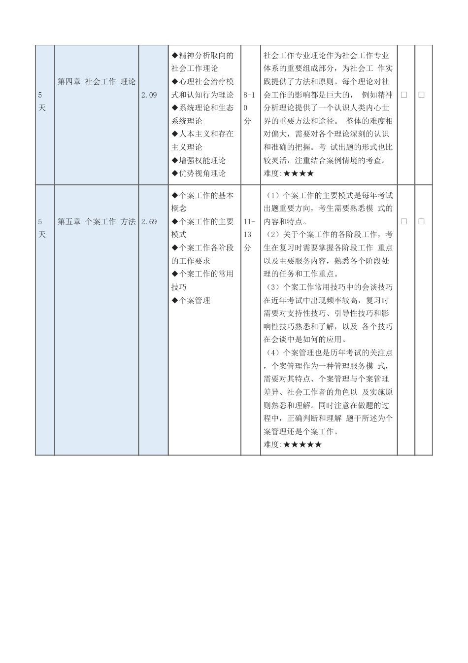 2025年中级社会工作综合能力预习计划表.pdf_第2页