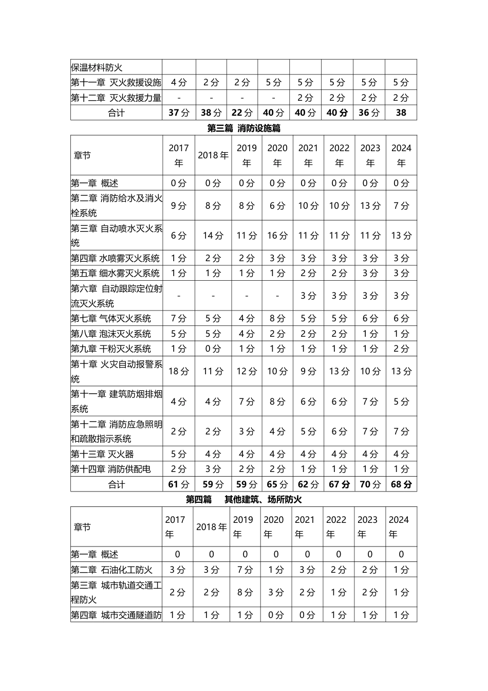 2025年一级消防工程师《消防安全技术实务》早鸟学习计划.pdf_第2页