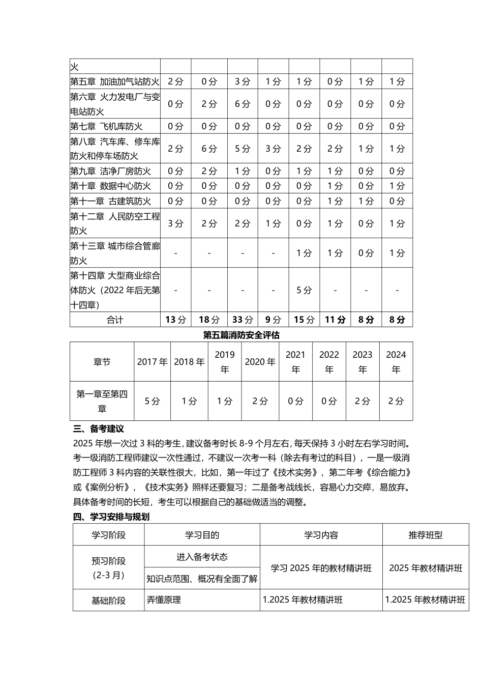 2025年一级消防工程师《消防安全技术实务》早鸟学习计划.pdf_第3页