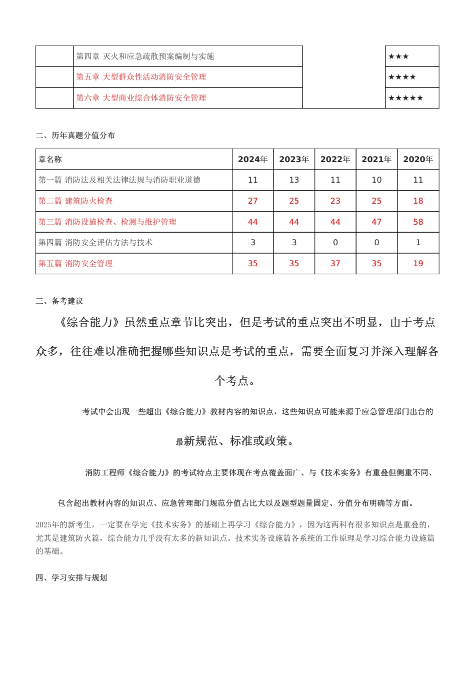 2025年一级消防工程师《消防安全技术综合能力》早鸟学习计划.pdf_第3页