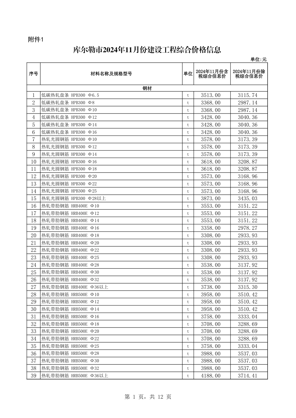 巴音郭楞蒙古自治州信息价：库尔勒市2024年11月份建设工程综合价格信息.xls_第1页